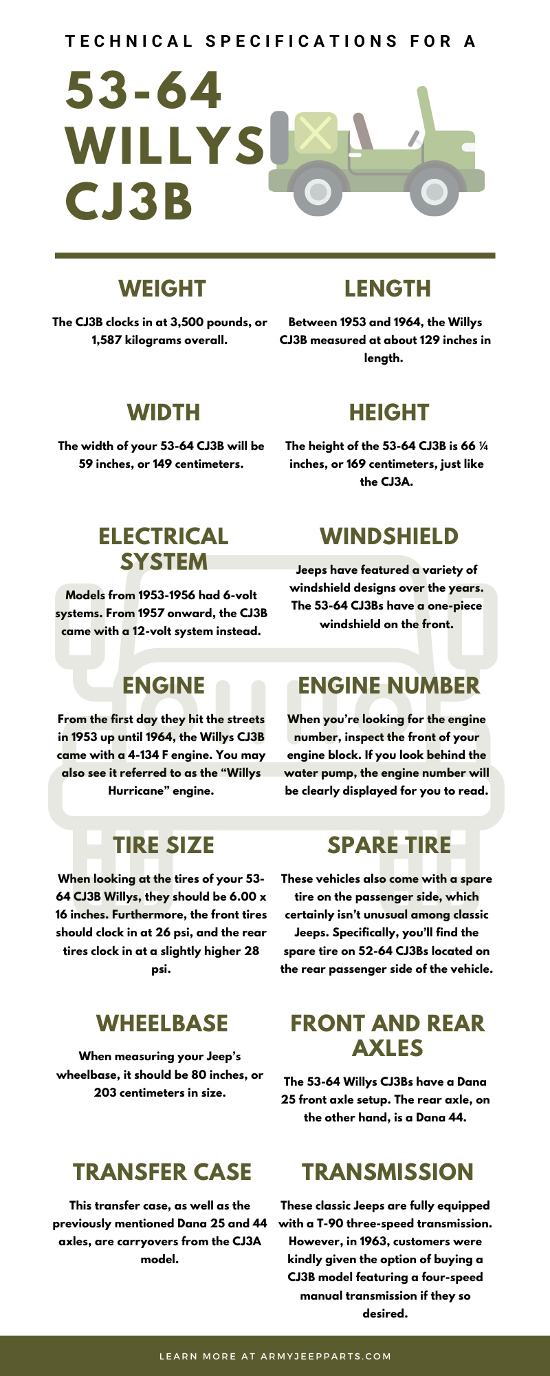 Technical Specifications for a 53-64 Willys CJ3B