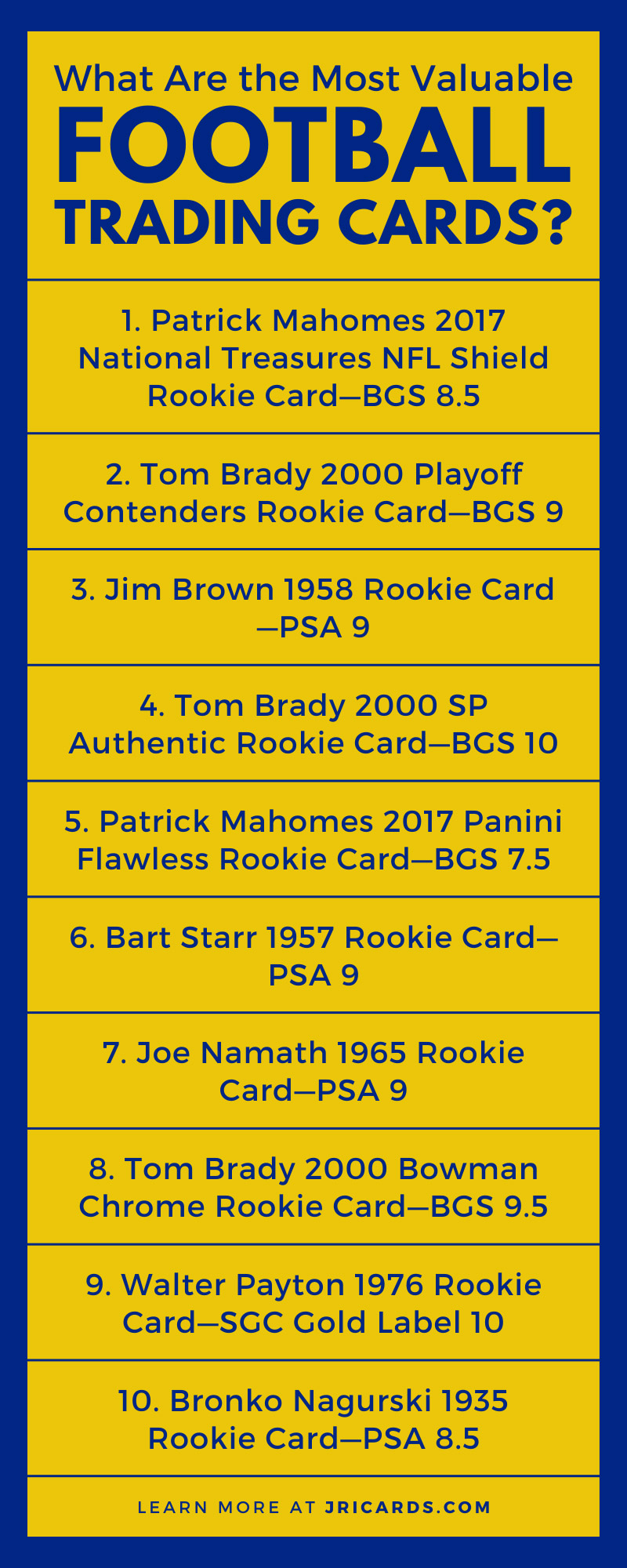 What Are The Most Valuable Football Trading Cards JRI Cards