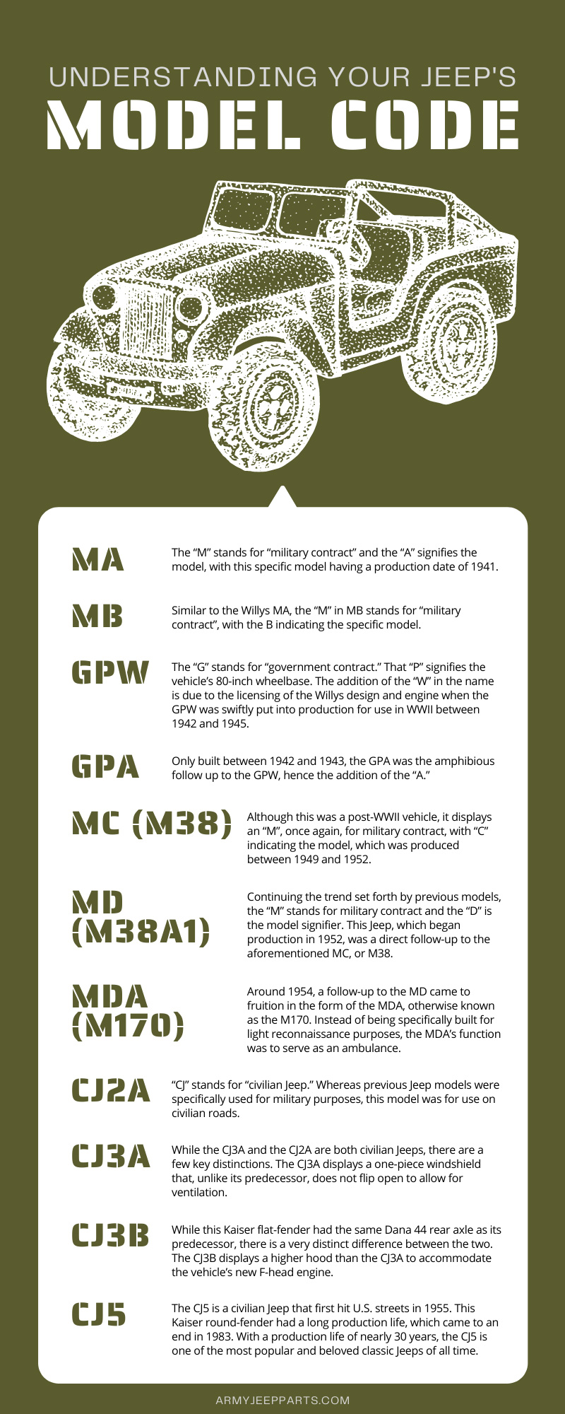 Understanding Your Jeep's Model Code